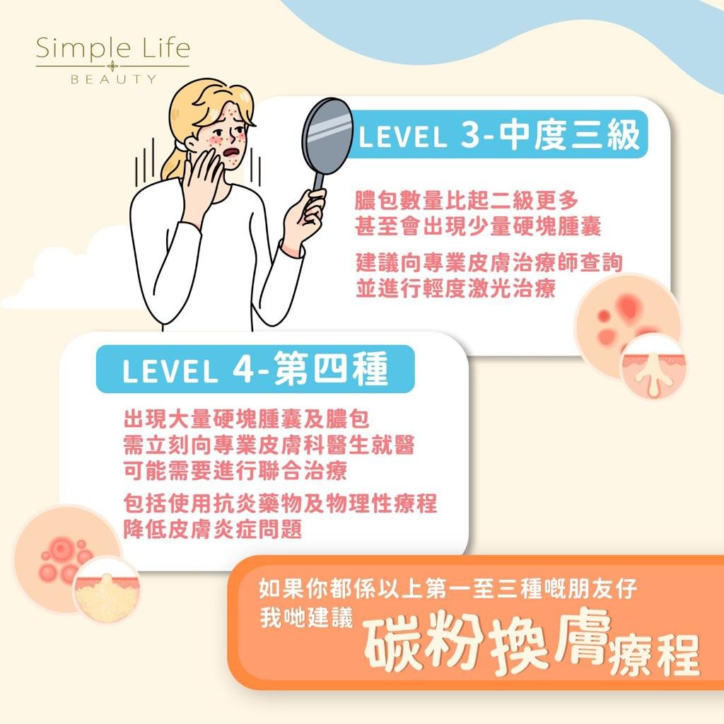 暗瘡療程推薦_教你分痘痘嚴重程度-Lvevel3-4
